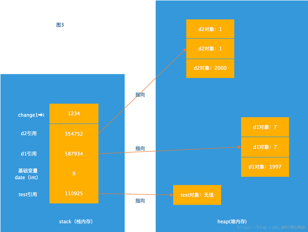 java 调用关系 类图 java代码分析调用关系_静态变量_03