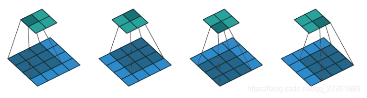 pytorch实现CONVLSTM pytorch convtranspose_pytorch实现CONVLSTM