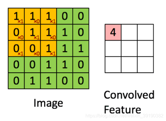 pytorch实现CONVLSTM pytorch convtranspose_卷积核_02