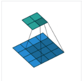 pytorch实现CONVLSTM pytorch convtranspose_ide_11