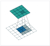 pytorch实现CONVLSTM pytorch convtranspose_ide_13