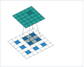 pytorch实现CONVLSTM pytorch convtranspose_pytorch实现CONVLSTM_19