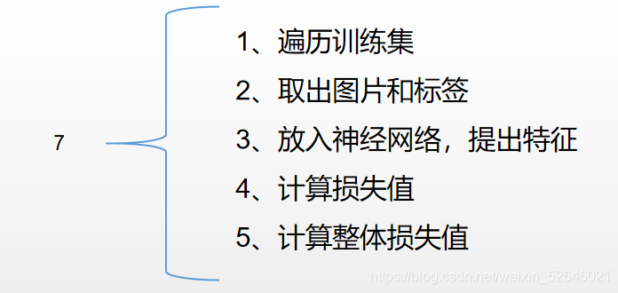 github上已经训练好的pytorch模型 pytorch 模型训练_2d_02