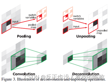 python绘制反卷积 unet 反卷积_算法