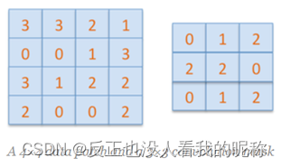 python绘制反卷积 unet 反卷积_人工智能_02