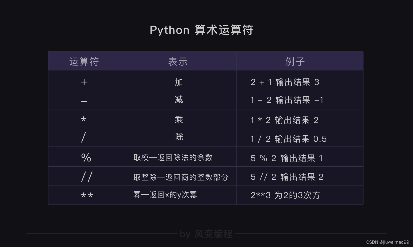 python 字符串 整数 结合 字符串与整数运算python_python 字符串 整数 结合