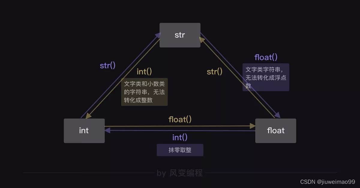 python 字符串 整数 结合 字符串与整数运算python_python 字符串 整数 结合_02