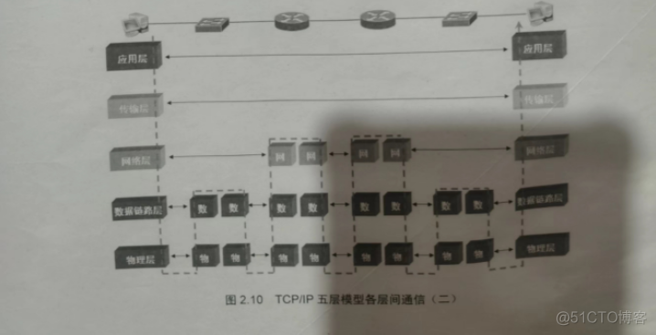 ios 数据模型解析封装 数据封装解封装过程_ios 数据模型解析封装_02