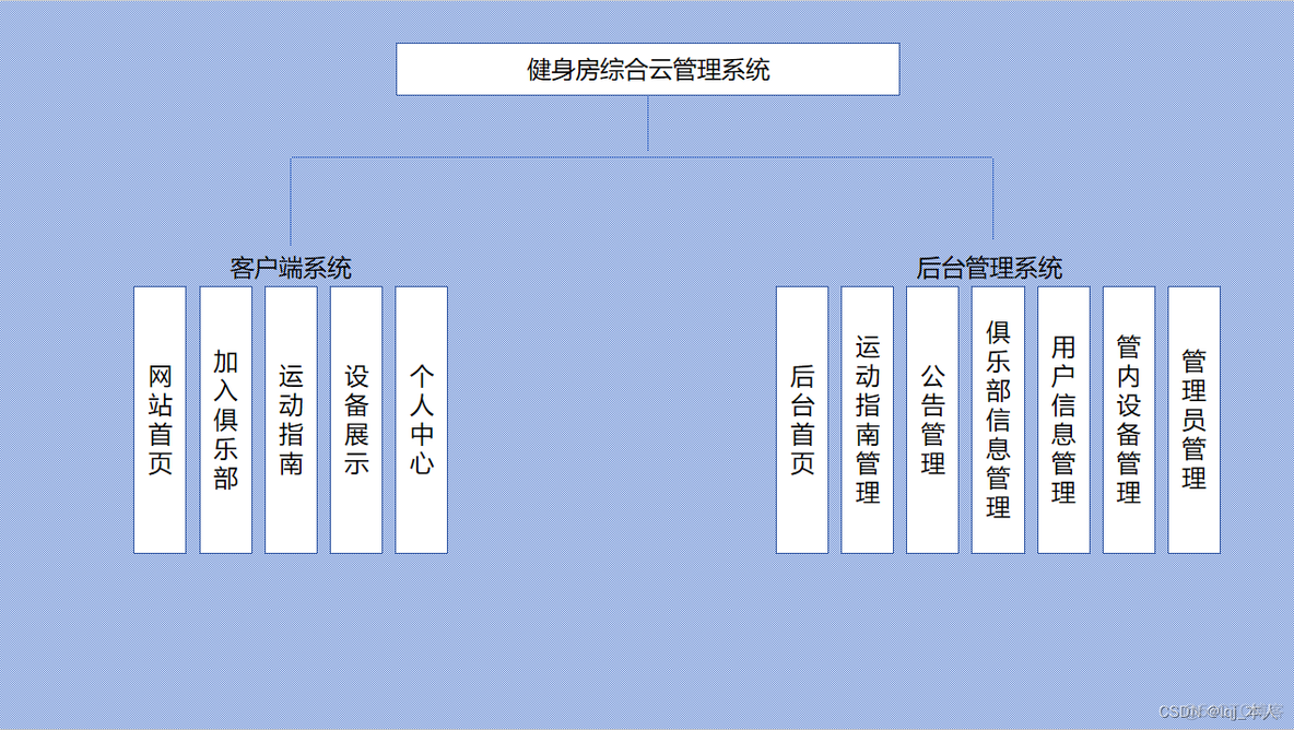 健身房综合云管理项目_uni-app_02