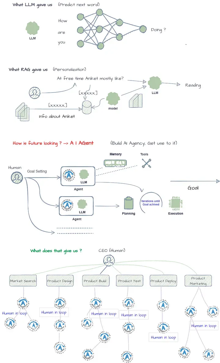 AI Agent：人类工作范式的颠覆者还是人机协作新范式？-AI.x社区