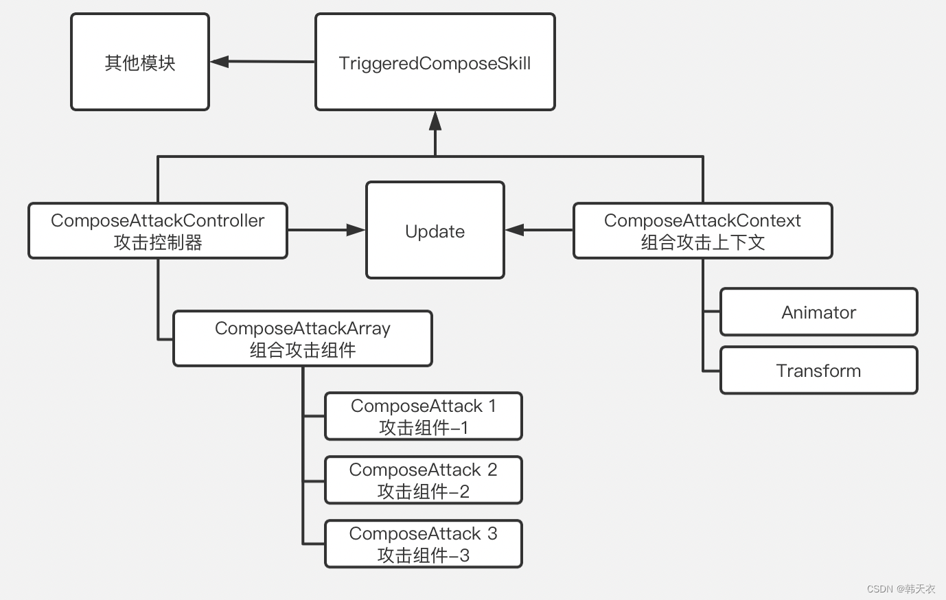 Unity通过 ScriptableObject配置字典 unity中cant add script_c#