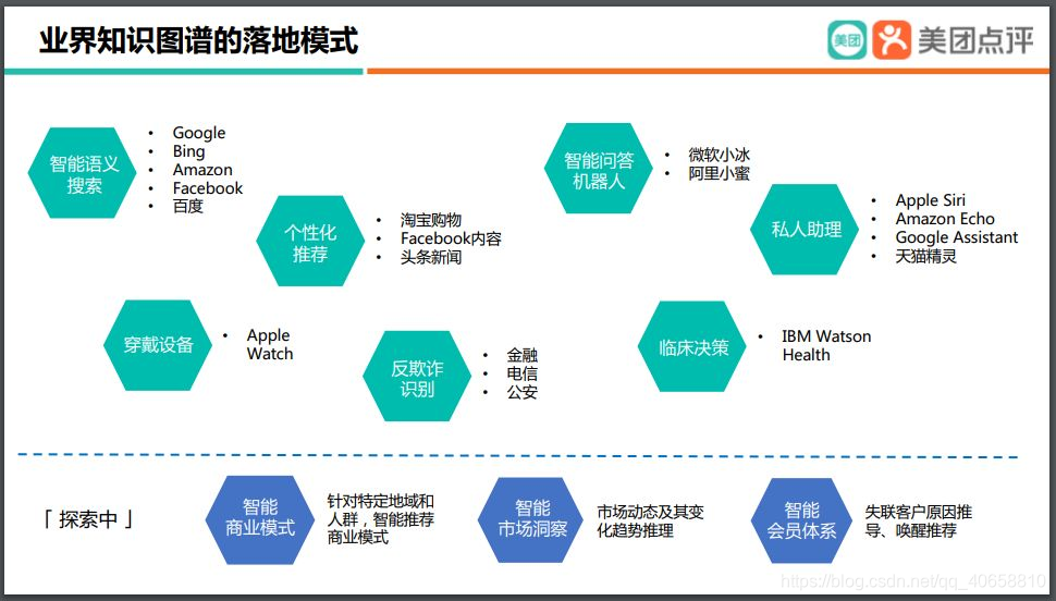 一个知识图谱有多个schema 知识图谱schema用途_自然语言处理