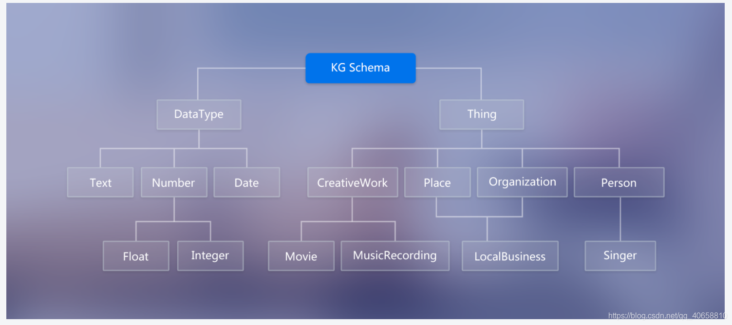 一个知识图谱有多个schema 知识图谱schema用途_自然语言处理_02