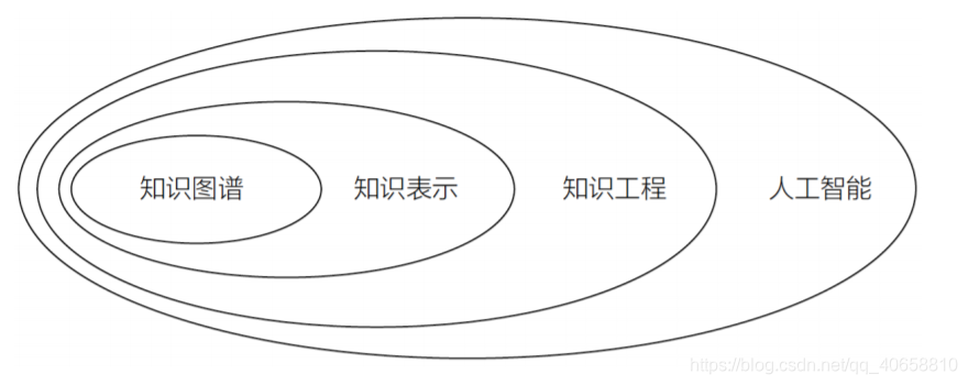 一个知识图谱有多个schema 知识图谱schema用途_数据_03