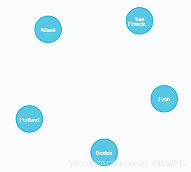 一个知识图谱有多个schema 知识图谱schema用途_一个知识图谱有多个schema_07