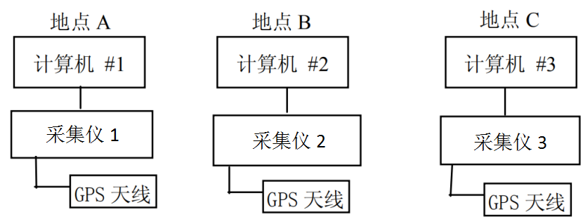 Android 实时采集声音分析 安卓手机采集器干嘛的_Android 实时采集声音分析_04