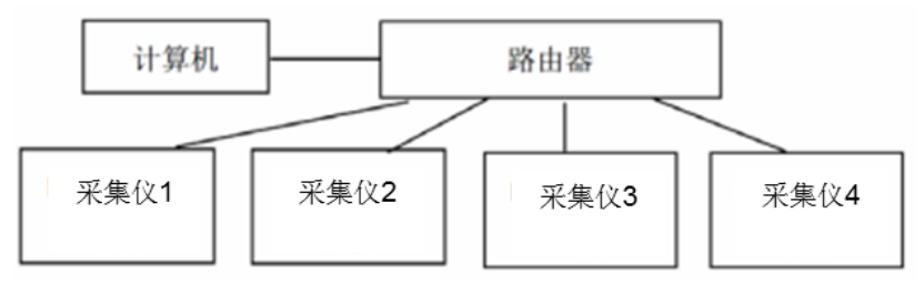 Android 实时采集声音分析 安卓手机采集器干嘛的_电压越低采集的ad值反而变大_05