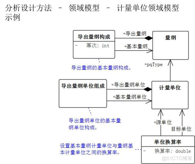 微服务SAAS平台 saas与微服务_微服务_11