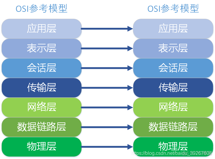 网络六层架构 网络七层架构模型_数据_02