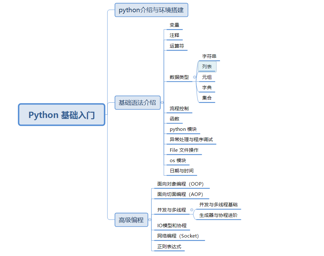 copula模型用python软件 pythonipo模型_Python