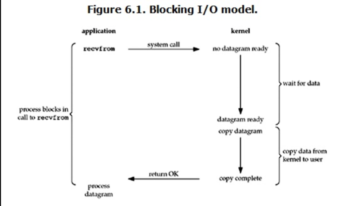 copula模型用python软件 pythonipo模型_文件描述符_02