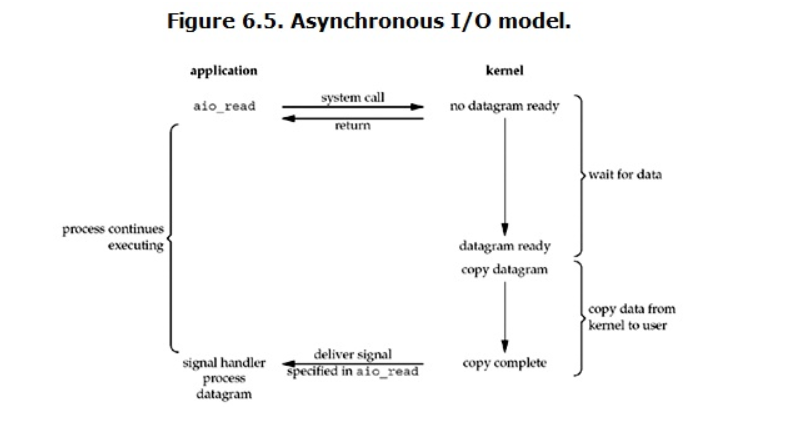 copula模型用python软件 pythonipo模型_文件描述符_05