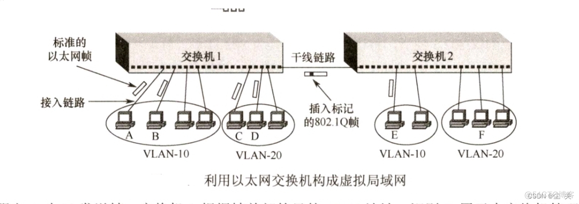 以太网报文格式 vlan 以太网的vlan_标识符_02