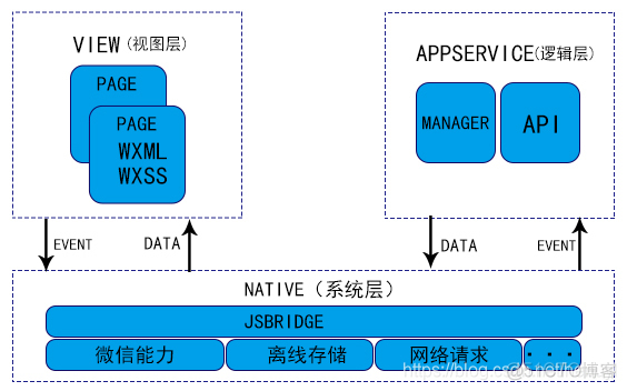 小程序项目架构 小程序项目概述_小程序项目架构_02