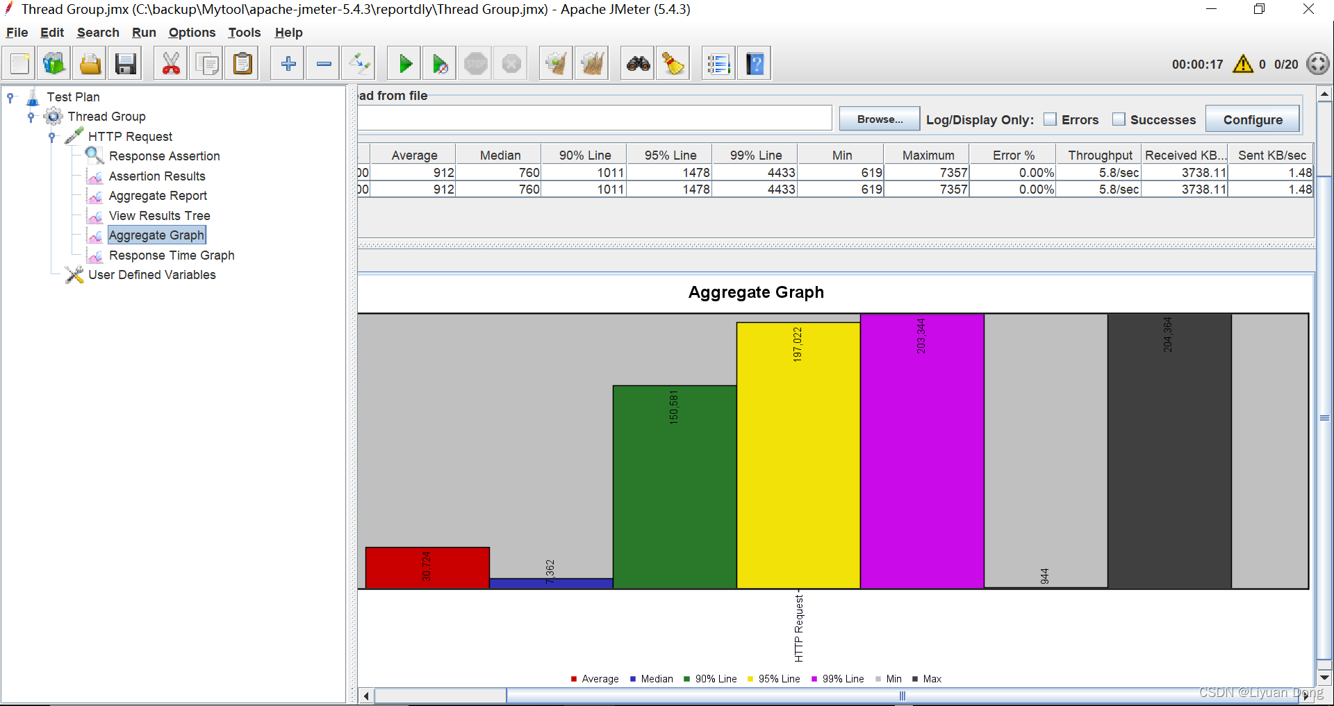 aurze devops jmeter 自动化测试 jmeter性能自动化_自动化_21