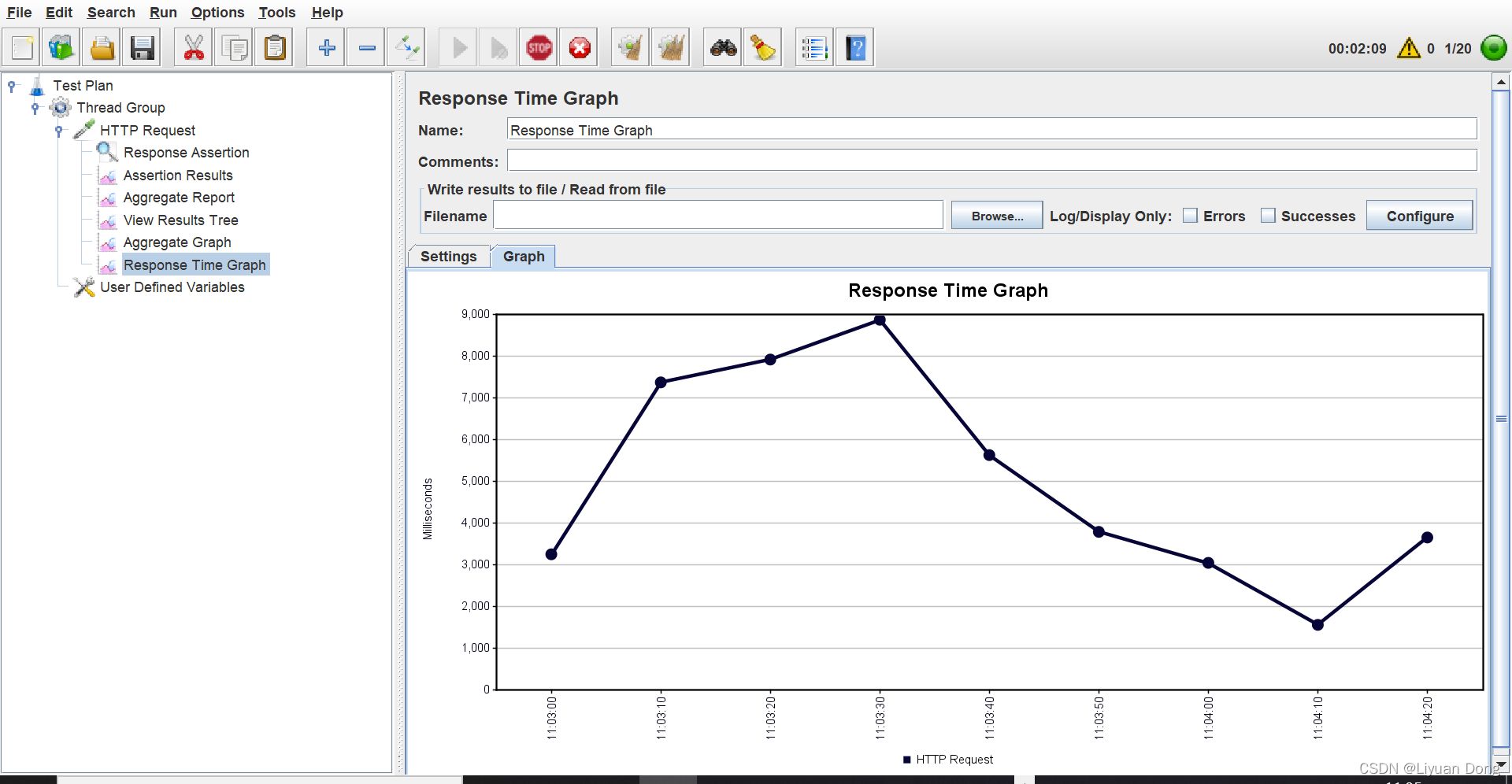 aurze devops jmeter 自动化测试 jmeter性能自动化_自动化_22