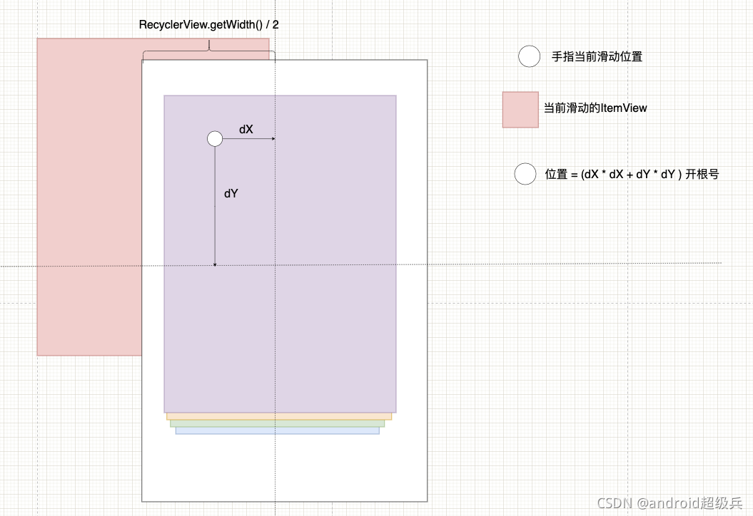 android rv复用 recyclerview复用机制_android rv复用_16