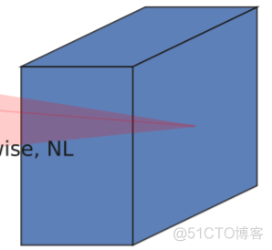 基于yolov7的目标检测 搭建yolov4目标检测平台_keras_09