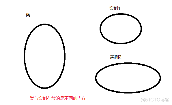 Python 面向对象 定义实体 python 面向对象 类_父类