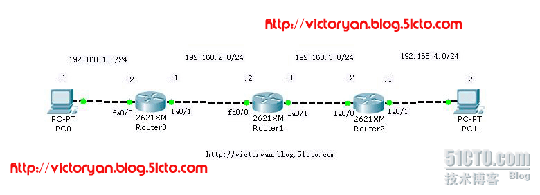 OSPF网络类型由广播型配置为NBMA类弄型 ospf 广播网络_数据库