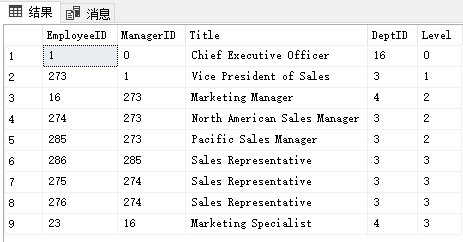 sql server 表里递归循环 sqlserver递归查询算法_Sales