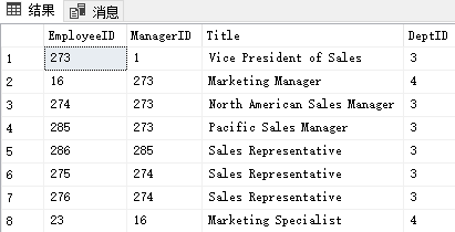 sql server 表里递归循环 sqlserver递归查询算法_Sales_02