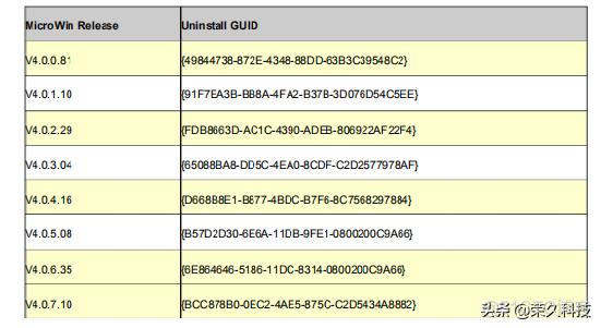 windows 彻底卸载PostgreSQ 彻底卸载plsql_Windows_04