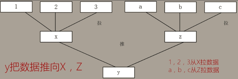 rsync全量和增量备份 rsync差异备份_客户端_02