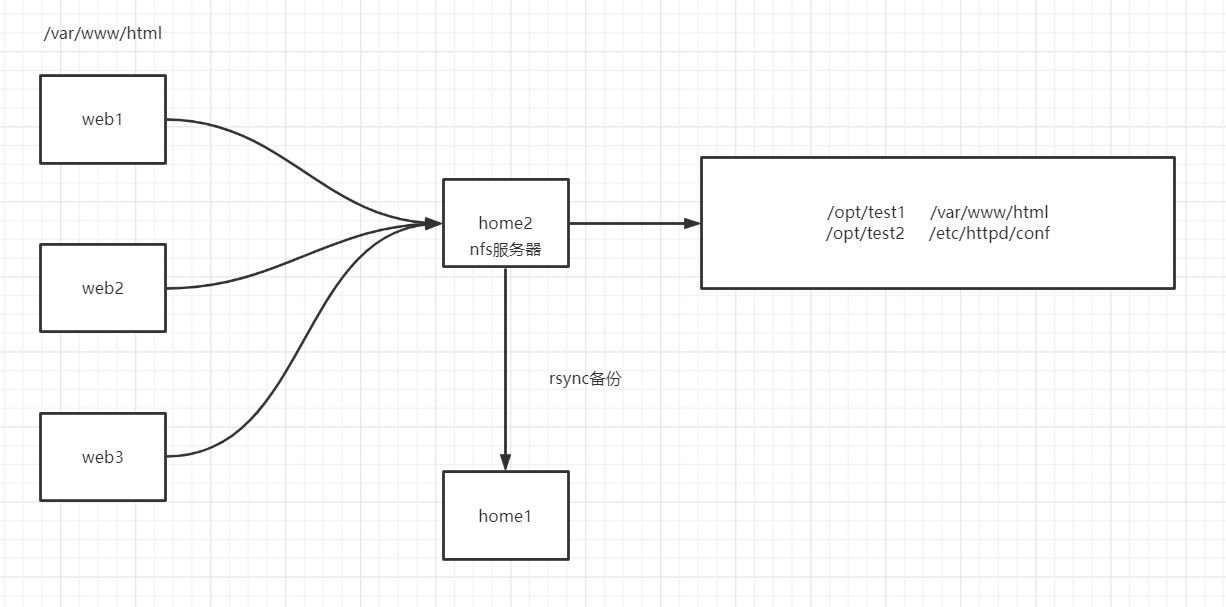 rsync全量和增量备份 rsync差异备份_linux_03