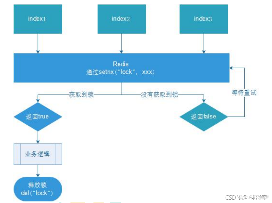 redis分布式锁 性能问题 redis分布式锁效率_redis分布式锁 性能问题_02