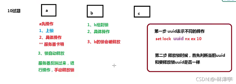 redis分布式锁 性能问题 redis分布式锁效率_网络_09