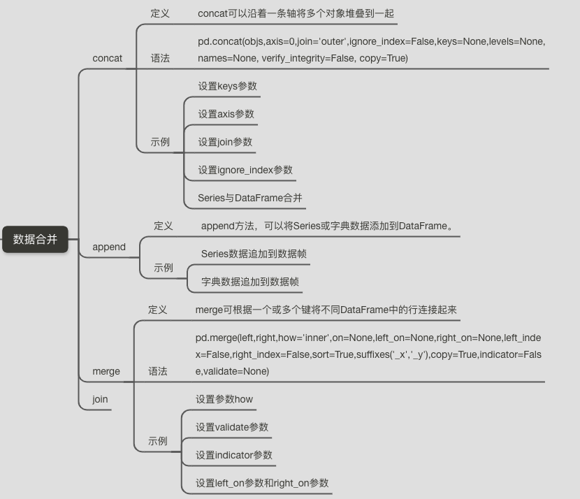 python横向堆叠合并内连接 python concat纵向拼接_数据库