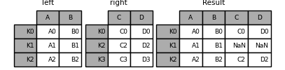 python横向堆叠合并内连接 python concat纵向拼接_python_27