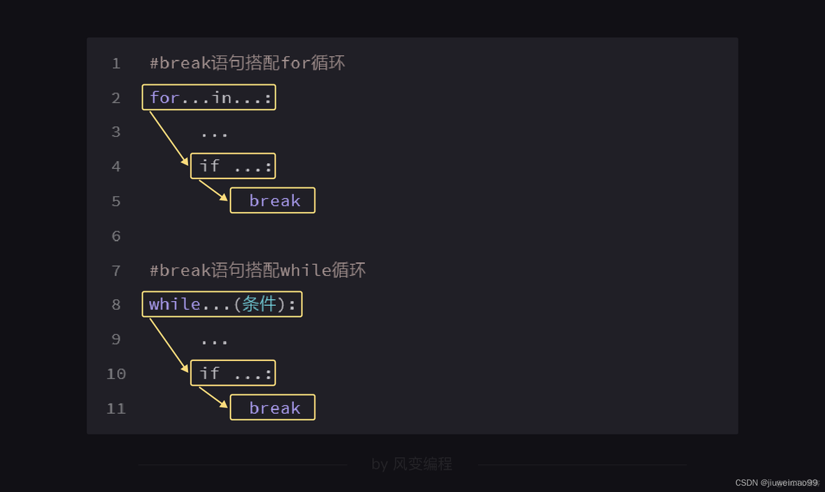 python break 外部while python while true break_python