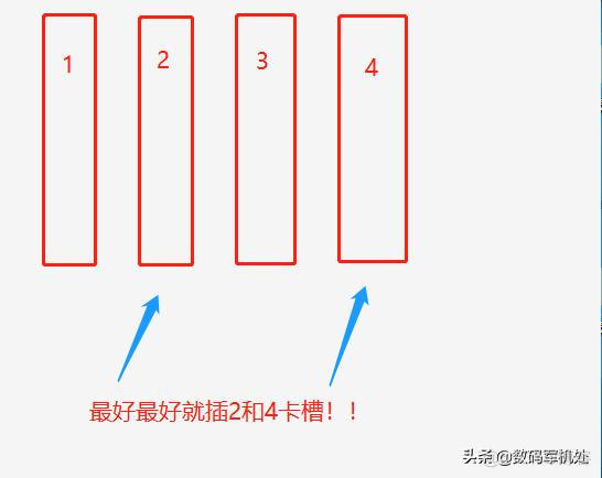 内存双通道 BIOS设置 内存开启双通道_打开ssh通道是什么意思_03