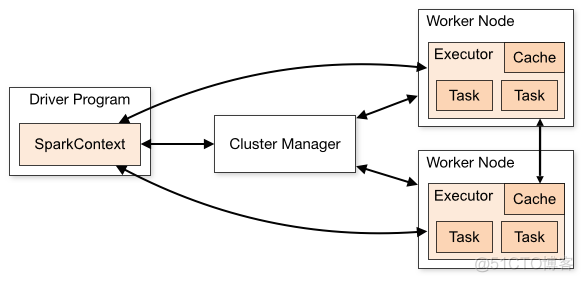 redis increment 计算不准确 redis实时计算_json_02