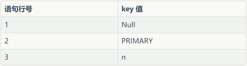 mysql索引使用次数查询 mysql索引查询过程_mysql