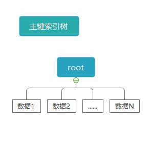 mysql索引使用次数查询 mysql索引查询过程_mysql索引使用次数查询_02