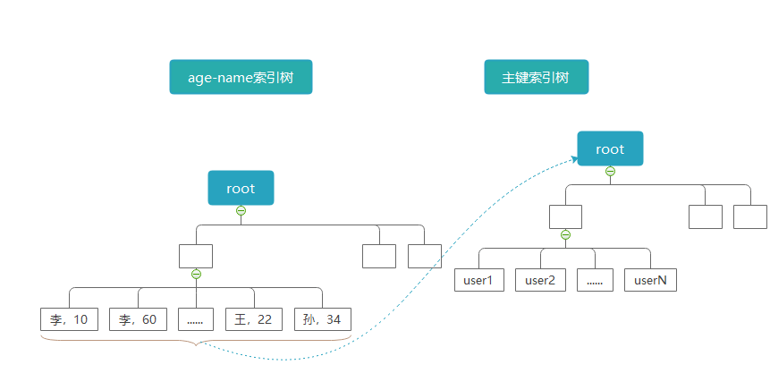 mysql索引使用次数查询 mysql索引查询过程_MySQL_04