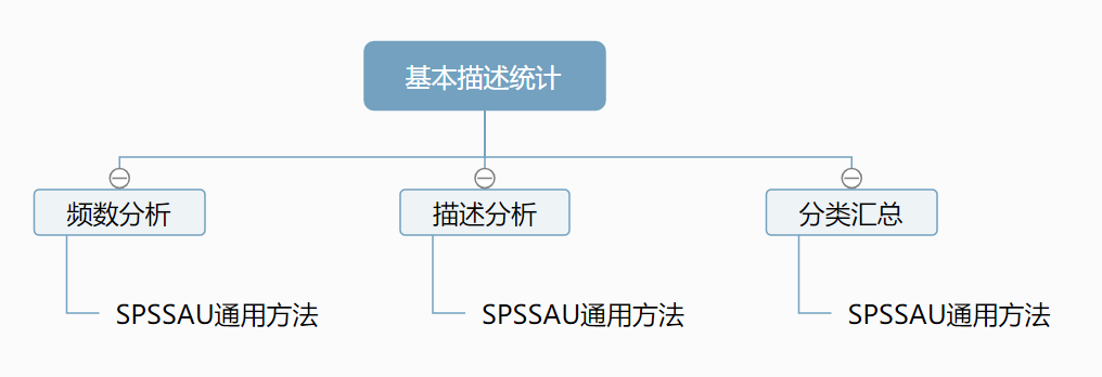 python折半信度法 折半信度和cronbach a_三种平摊分析的方法分别为_02